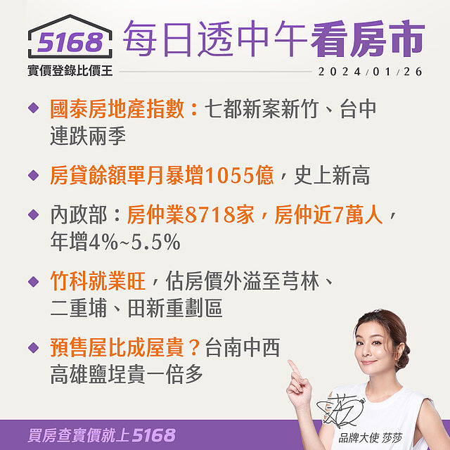 每日透中午看房市 5168實價登錄比價王